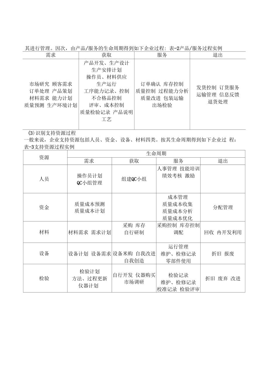 质量管理信息系统设计报告.doc_第3页