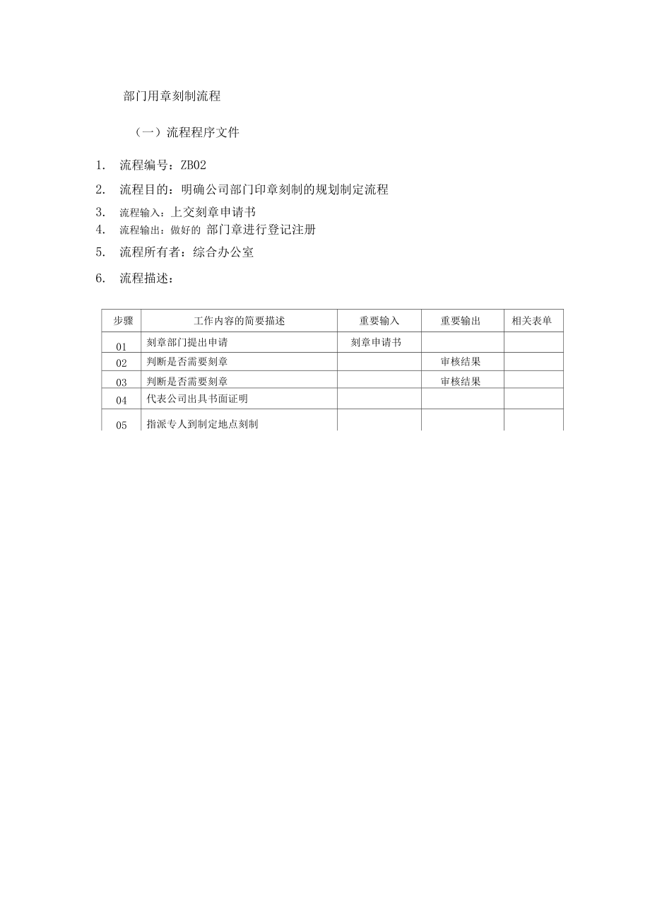 综合办部门用章停用刻制流程.doc_第1页