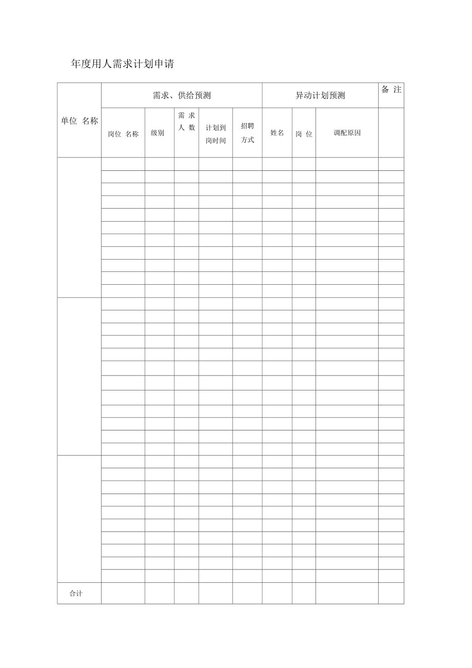 药业公司年度用人需求计划申请.doc_第1页