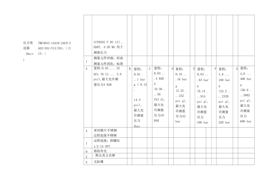 西门子变送器选型说明.doc_第2页