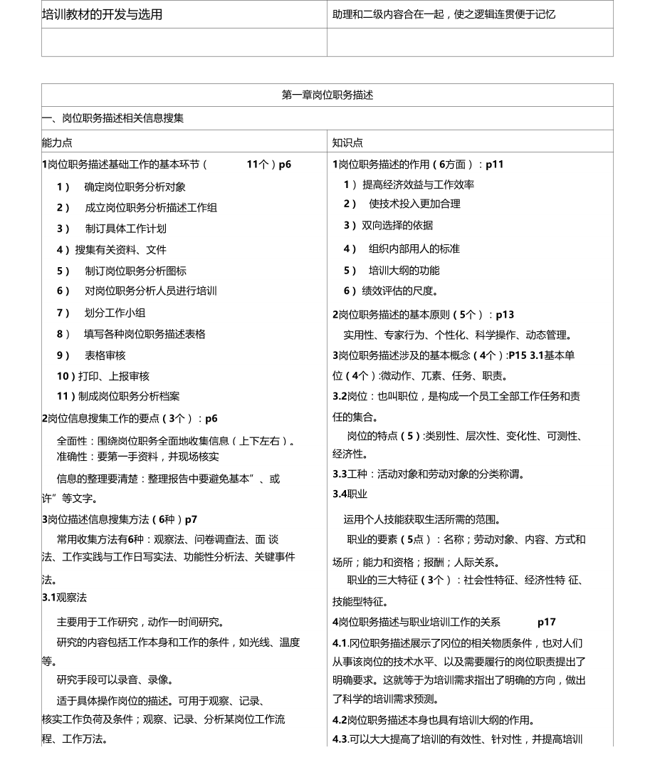 企业培训师含初级和中级知识点与能力点整理.doc_第3页