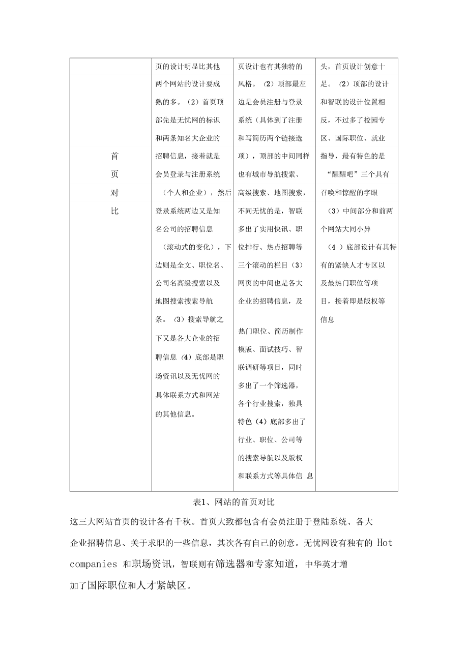 网站对比分析报告张张先明.doc_第2页