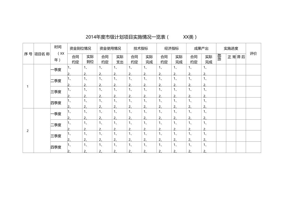 2014年级计划项目实施情况一览表XX类.doc_第1页