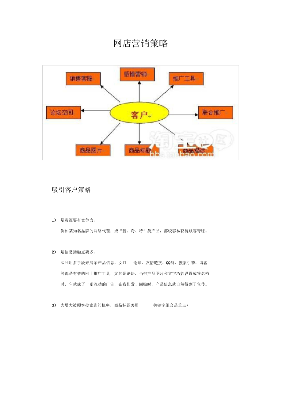 网店营销策略.doc_第1页