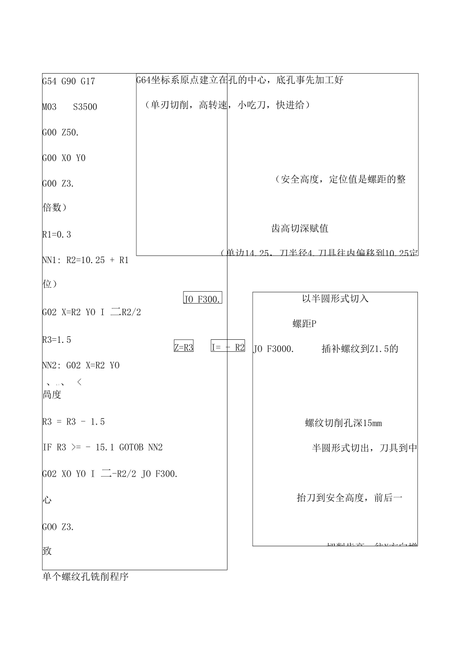 西门子宏程序铣螺纹教程.doc_第3页