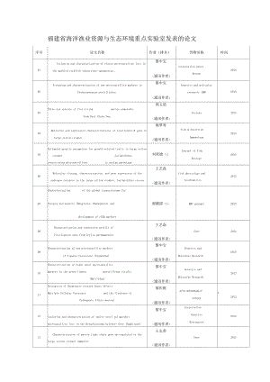 福建海洋渔业资源与生态环境重点室发表的论文.doc