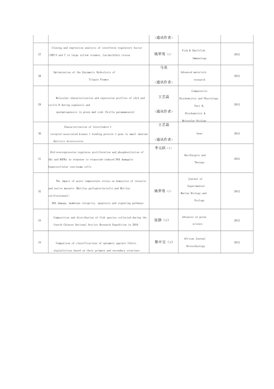 福建海洋渔业资源与生态环境重点室发表的论文.doc_第3页