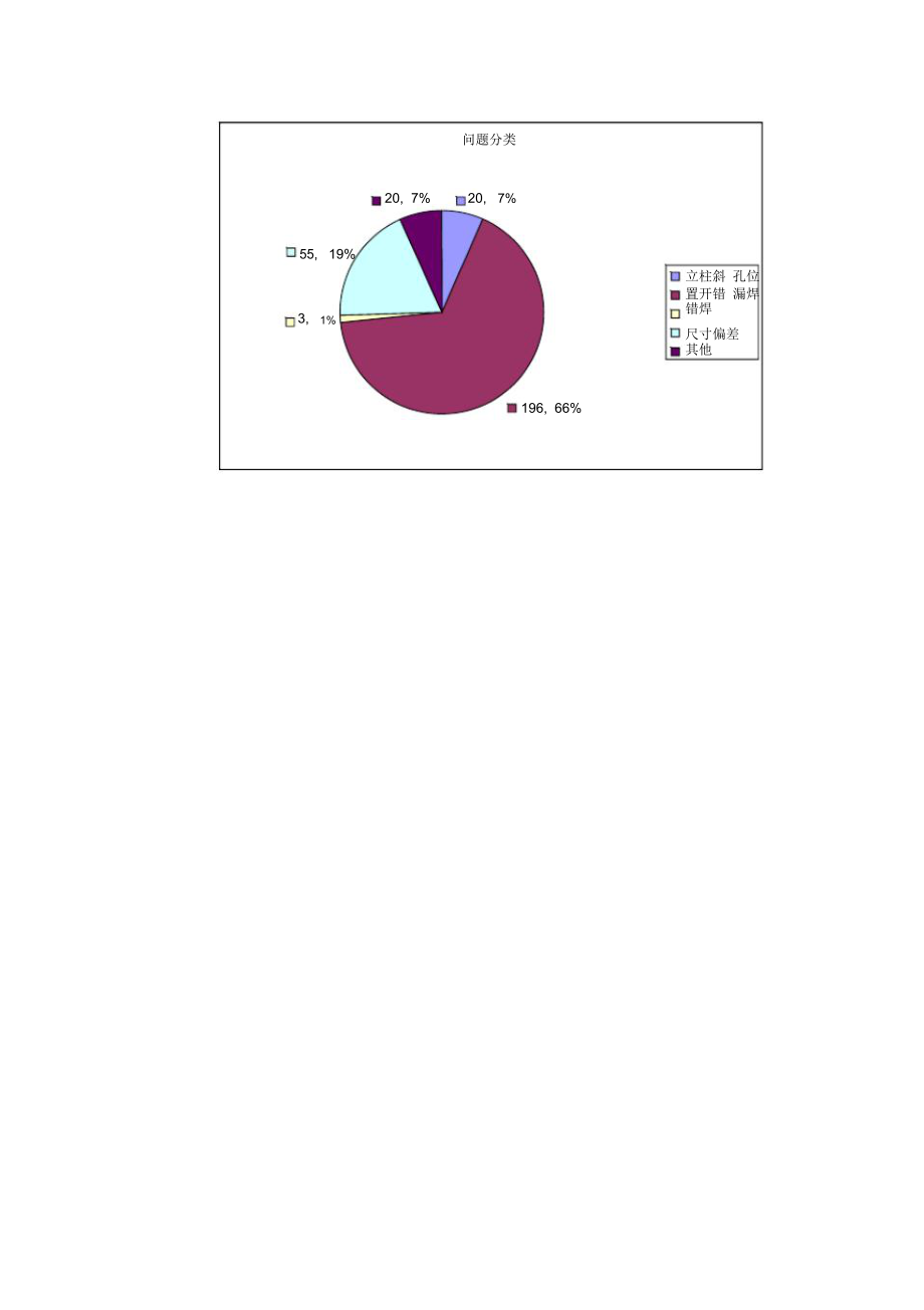 精益生产之品质提升.doc_第3页