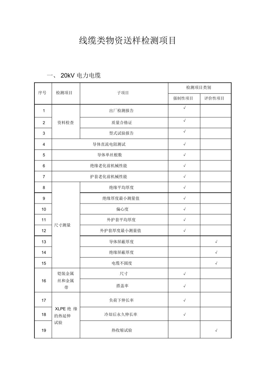 线缆类物资送样检测项目.doc_第1页