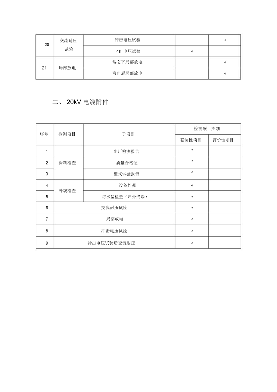 线缆类物资送样检测项目.doc_第2页