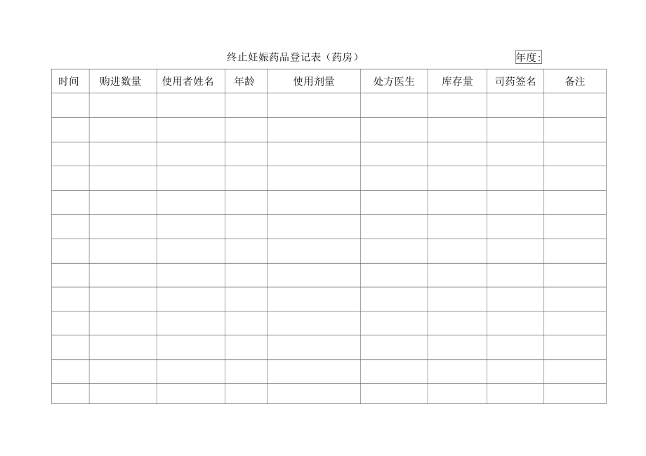 终止妊娠药品登记表.doc_第1页