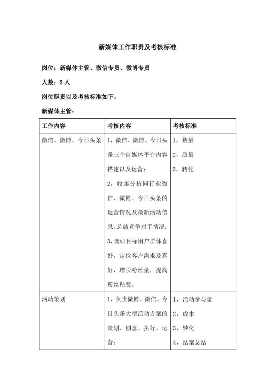 自媒体工作职责分配及考核情况.doc_第1页