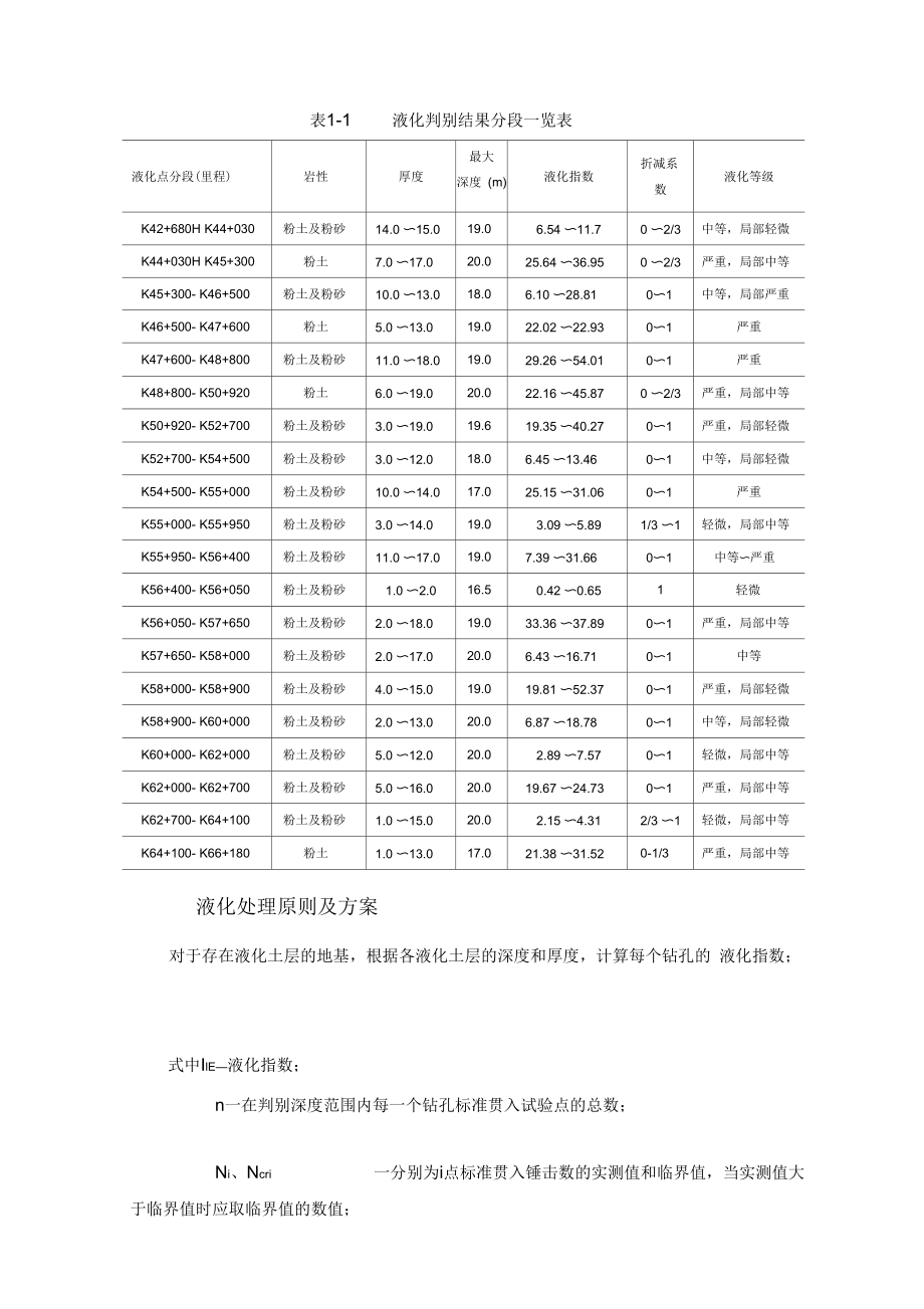 路基液化判定计算书解析.docx_第2页