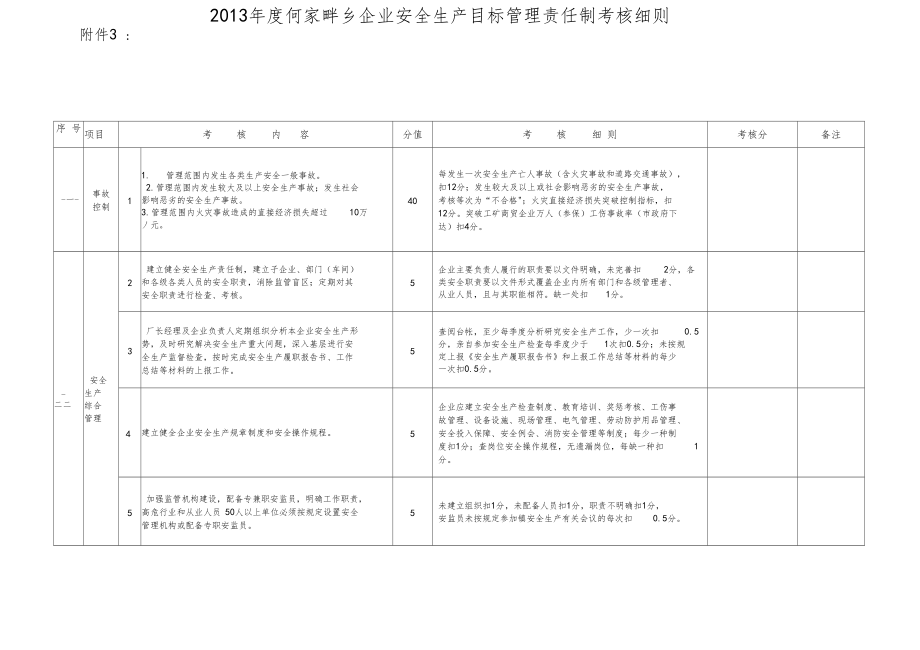 企业安全生产目标管理责任制考核细则.doc_第1页