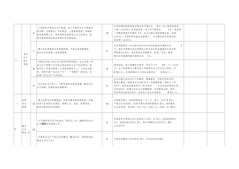 企业安全生产目标管理责任制考核细则.doc_第2页