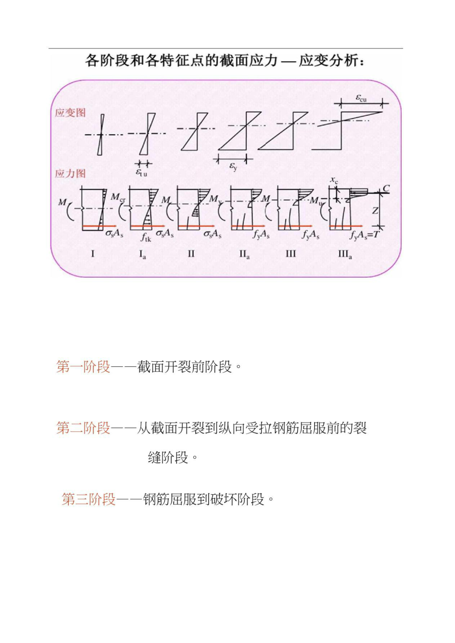 第4章：钢筋混凝土受弯构件正截面承载力计算05..doc_第3页