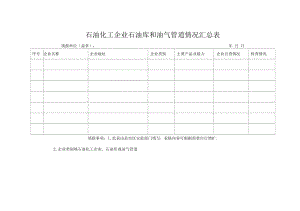 石油化工企业石油库和油气管道情况汇总表.doc