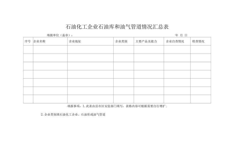 石油化工企业石油库和油气管道情况汇总表.doc_第1页