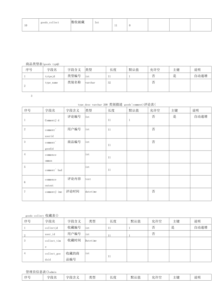 系统数据结构设计方案.doc_第3页