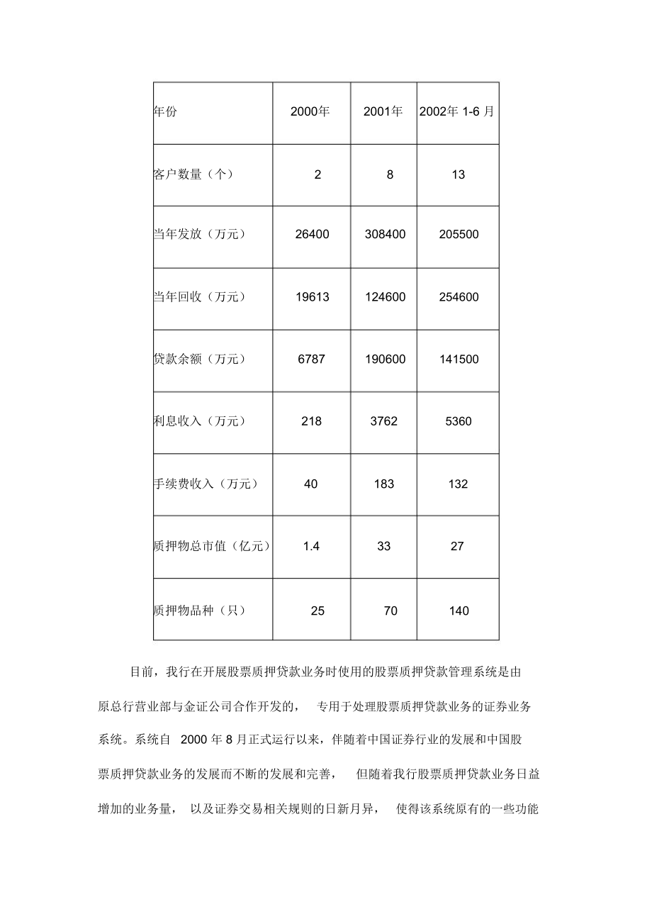 股票质押贷款业务系统项目概要.doc_第2页