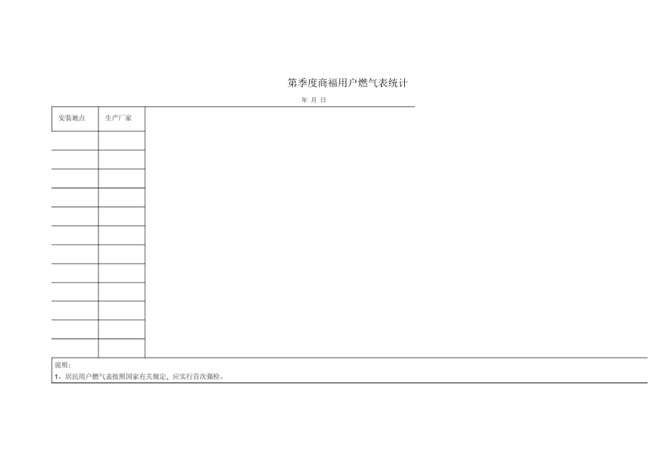 第季度商福用户燃气表统计.doc_第1页