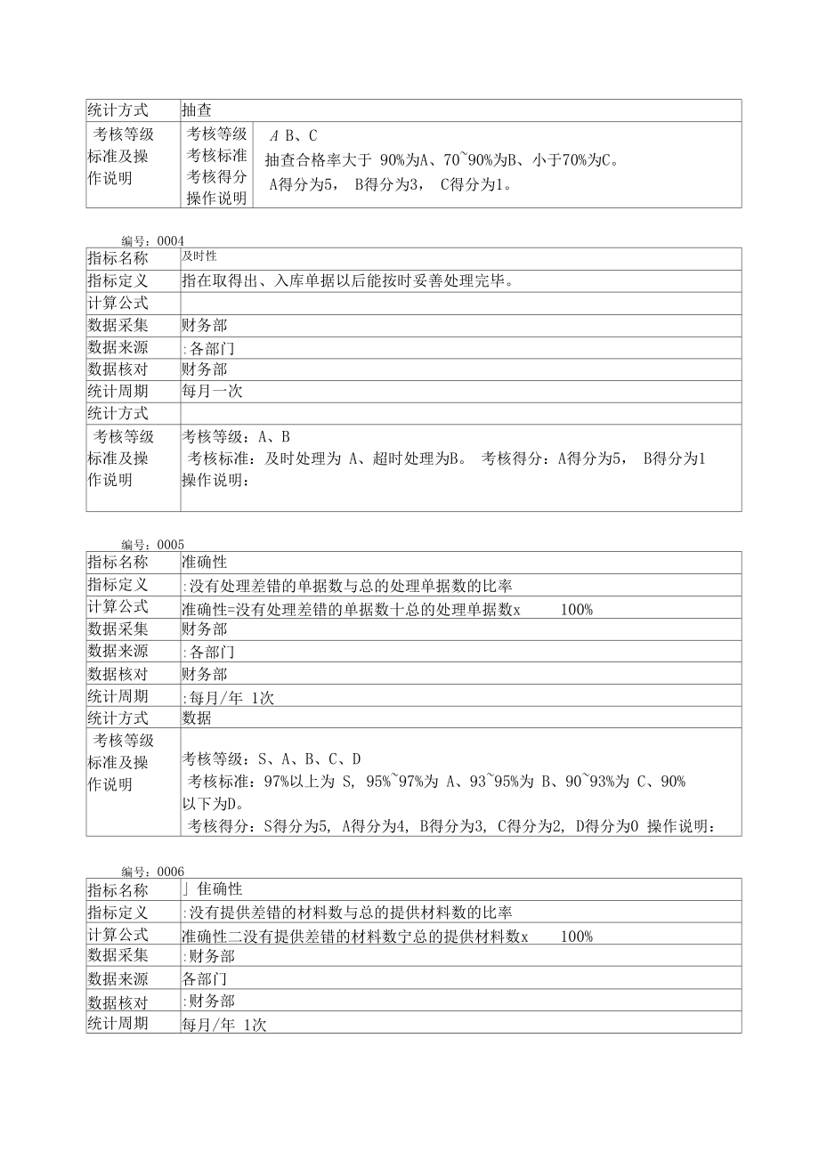 考核指标定义.doc_第2页