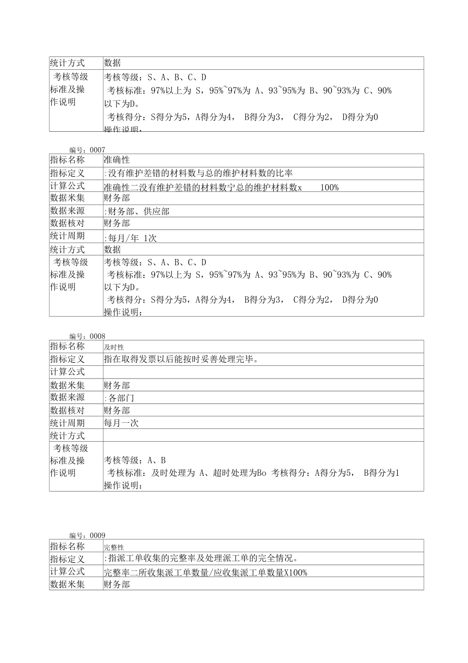 考核指标定义.doc_第3页