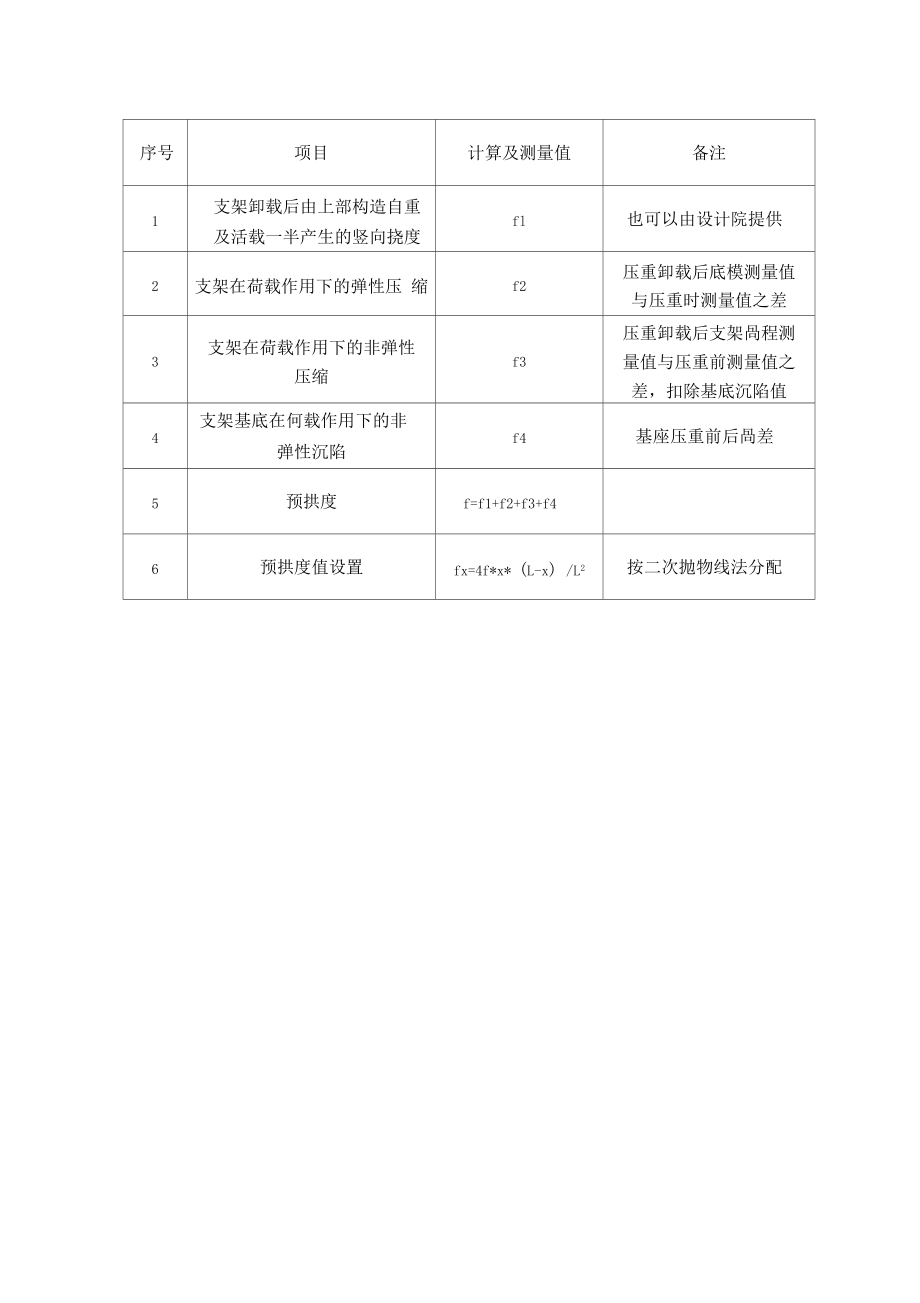 箱梁预压方案及预拱度设置.doc_第3页