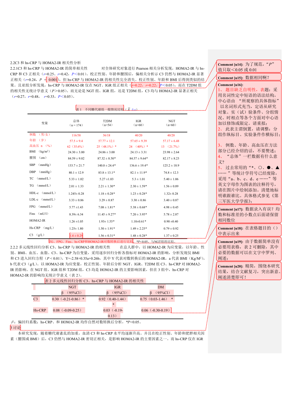 不同糖代谢人群补体C超敏C反应蛋白与胰岛素抵抗指数.doc_第2页