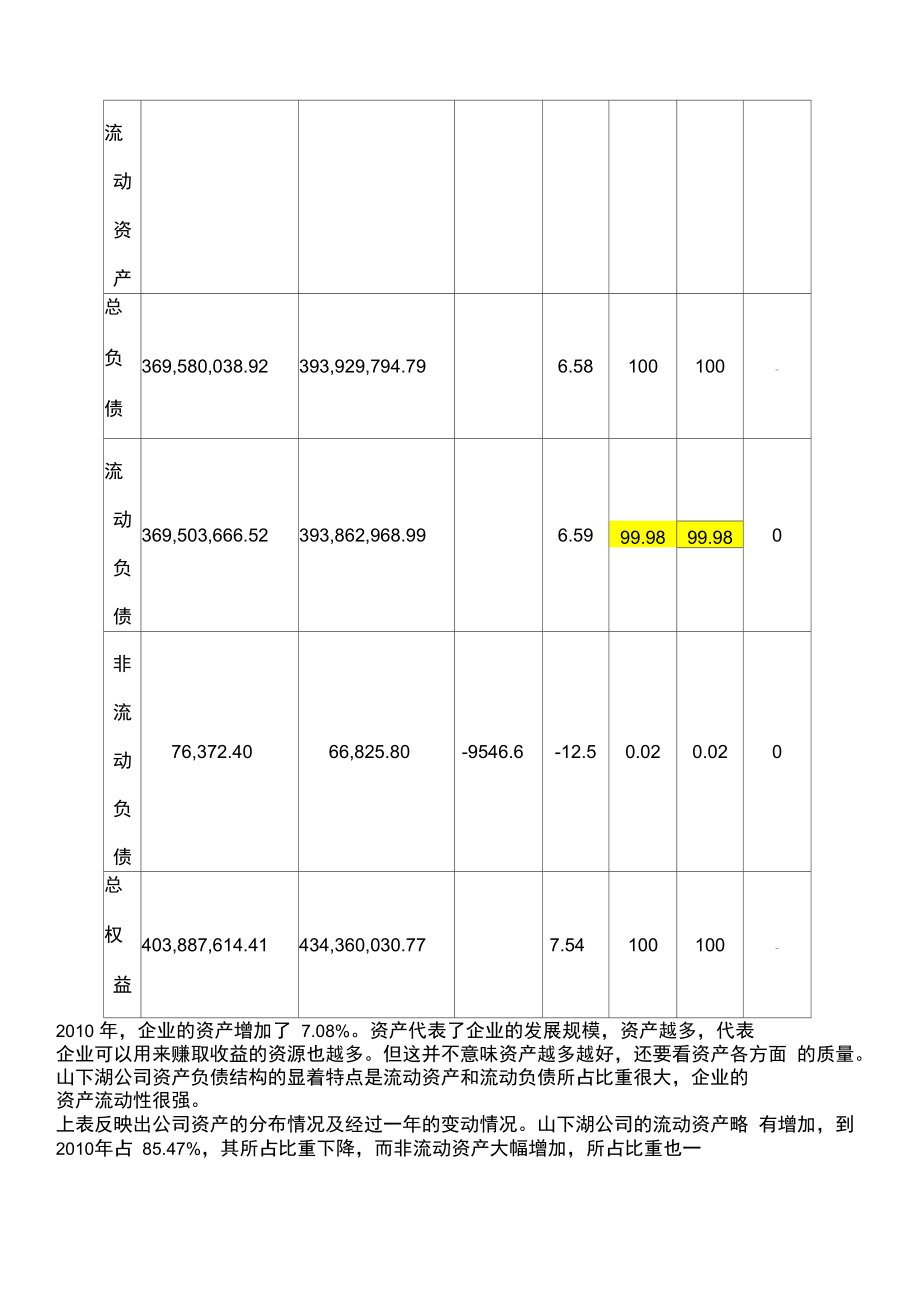 浙江山下湖珍珠集团股份公司报表分析.doc_第2页