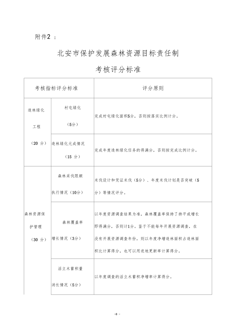 北安保护发展森林资源目标责任制考核评分标准.doc_第1页