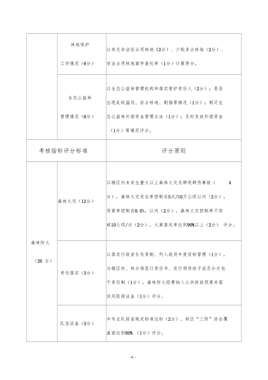 北安保护发展森林资源目标责任制考核评分标准.doc_第2页