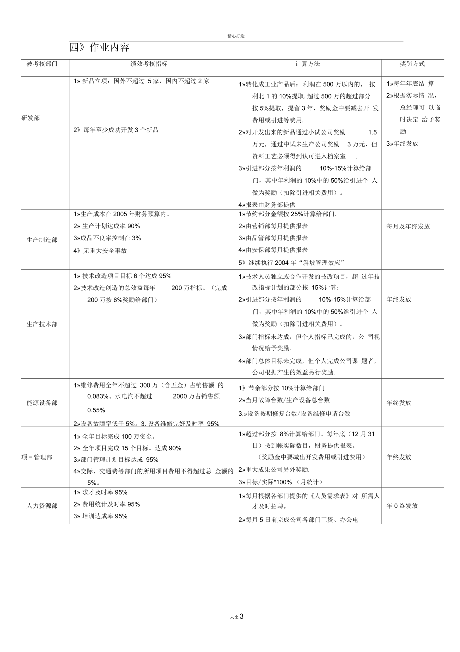 部门奖励考核管理办法.docx_第3页