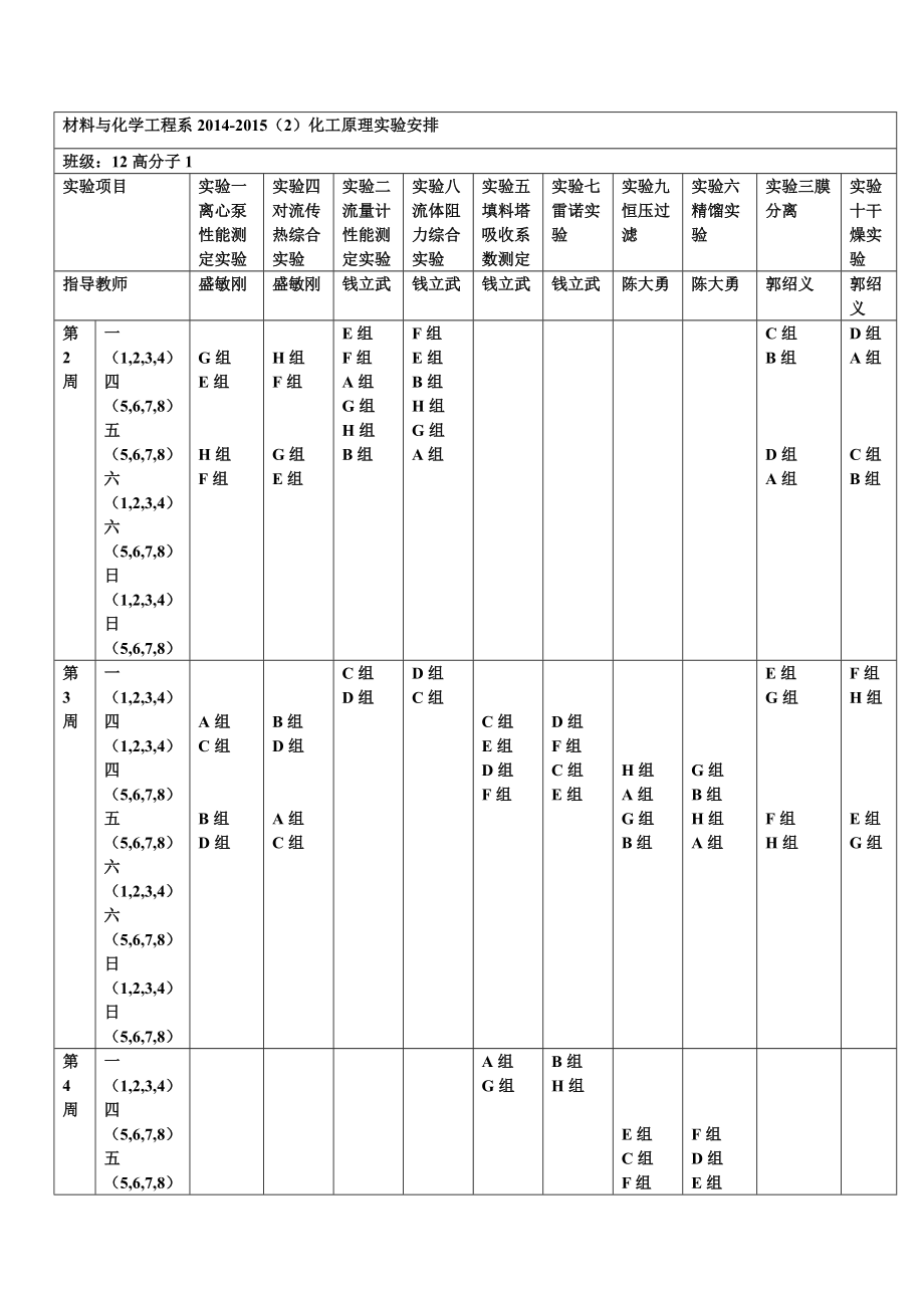 材料与化学工程系20142015化工原理实验安排.doc_第1页