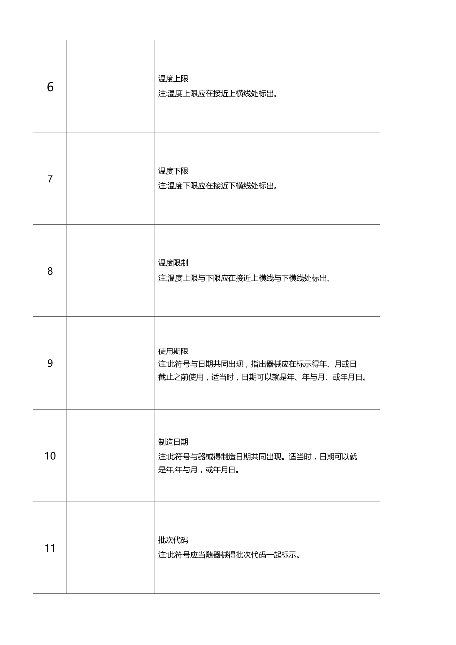 医疗器械标识.doc_第2页