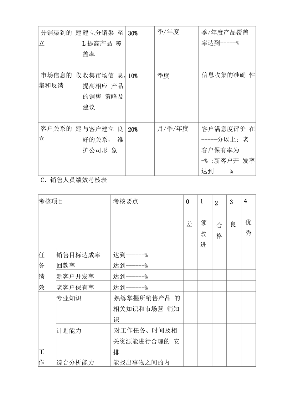 销售人员绩效考核制度.docx_第2页