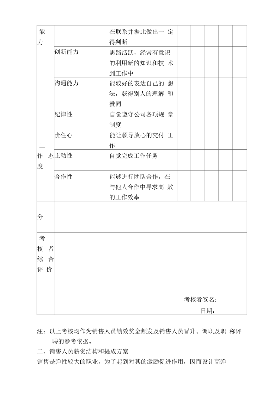 销售人员绩效考核制度.docx_第3页