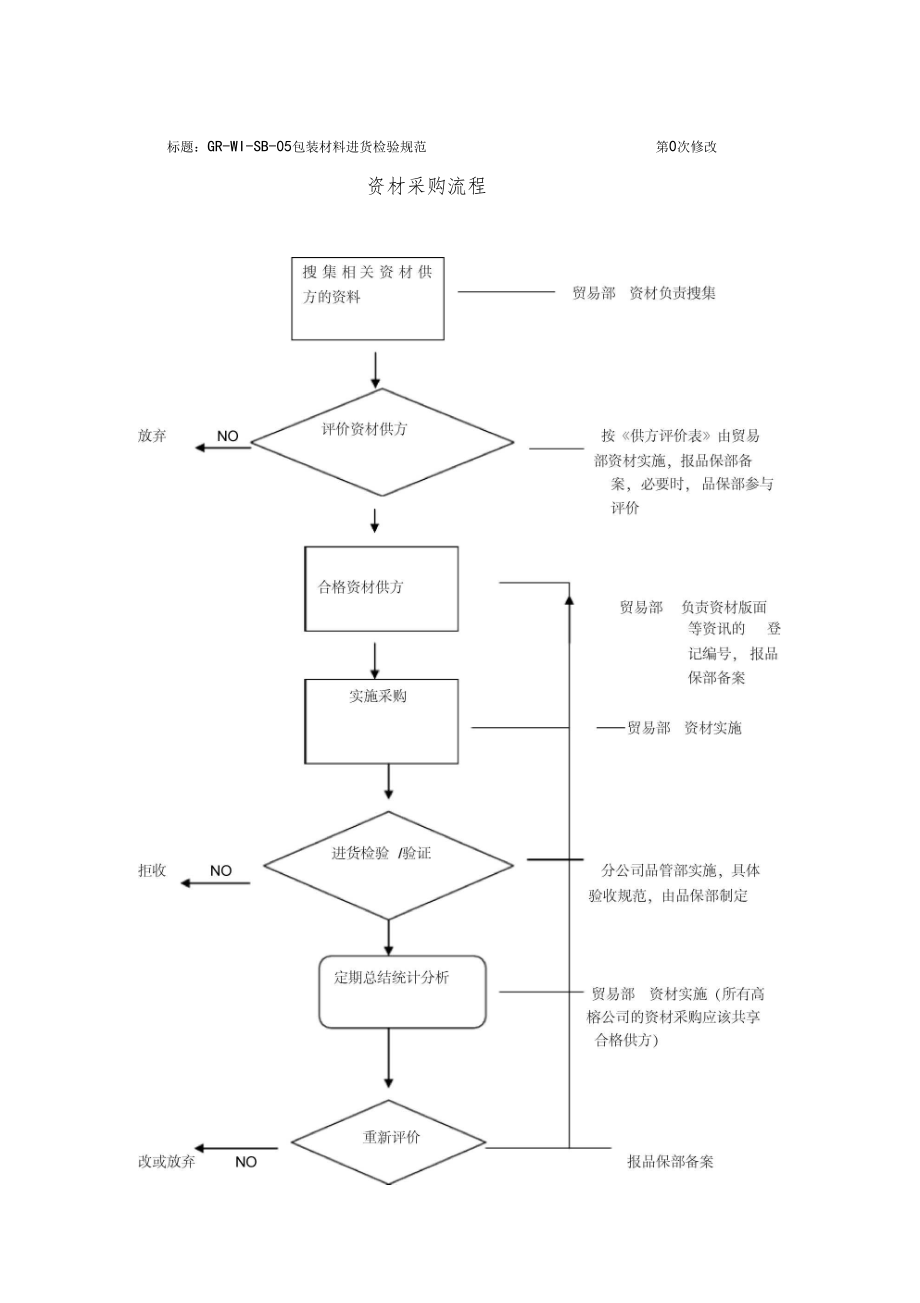 包装材料验收作业指导书.doc_第3页