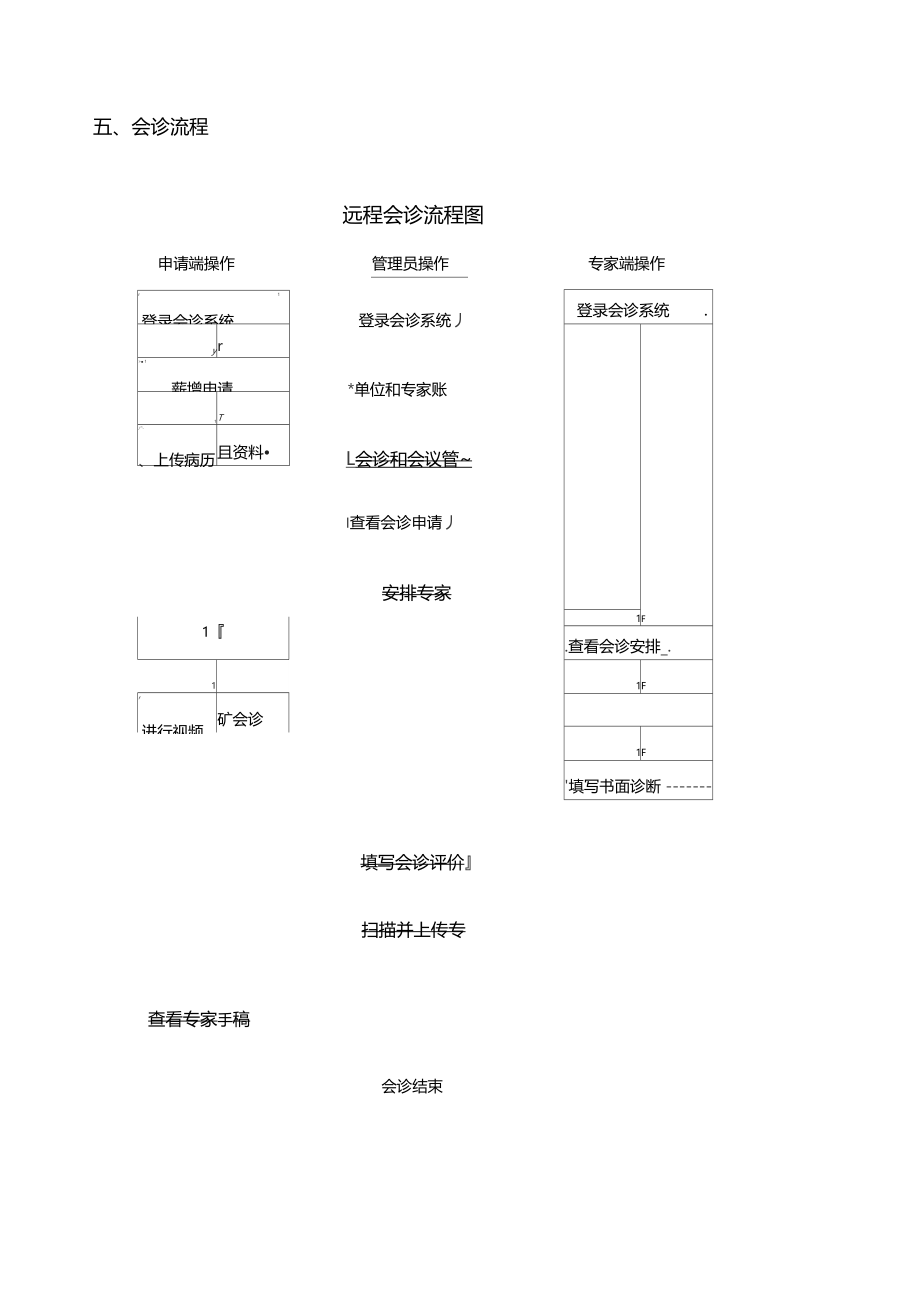 医院远程会诊中心.doc_第3页