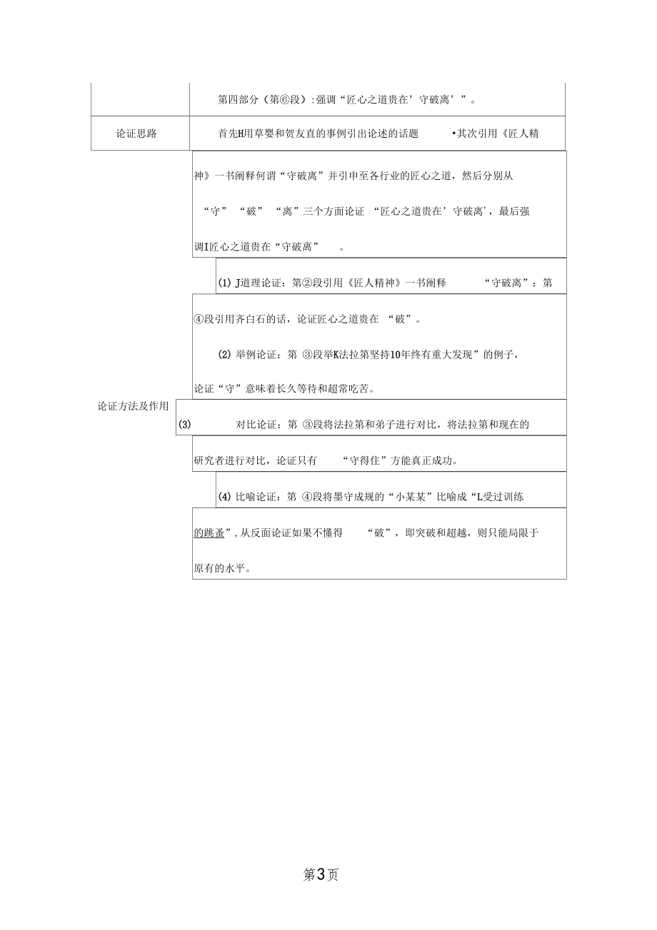 匠心之道守破离.doc_第3页