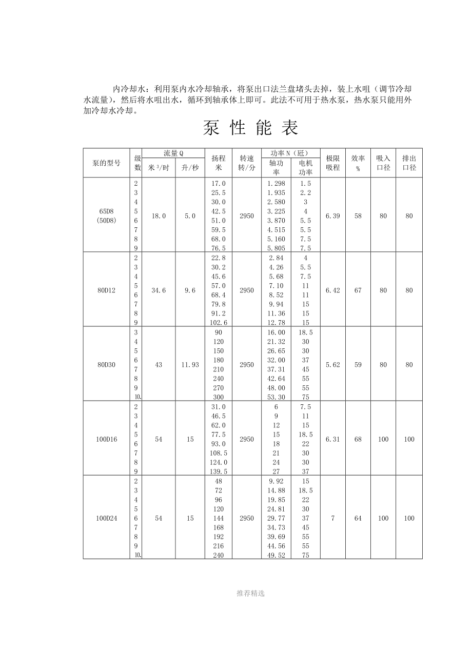 全扬程多级泵.doc_第3页