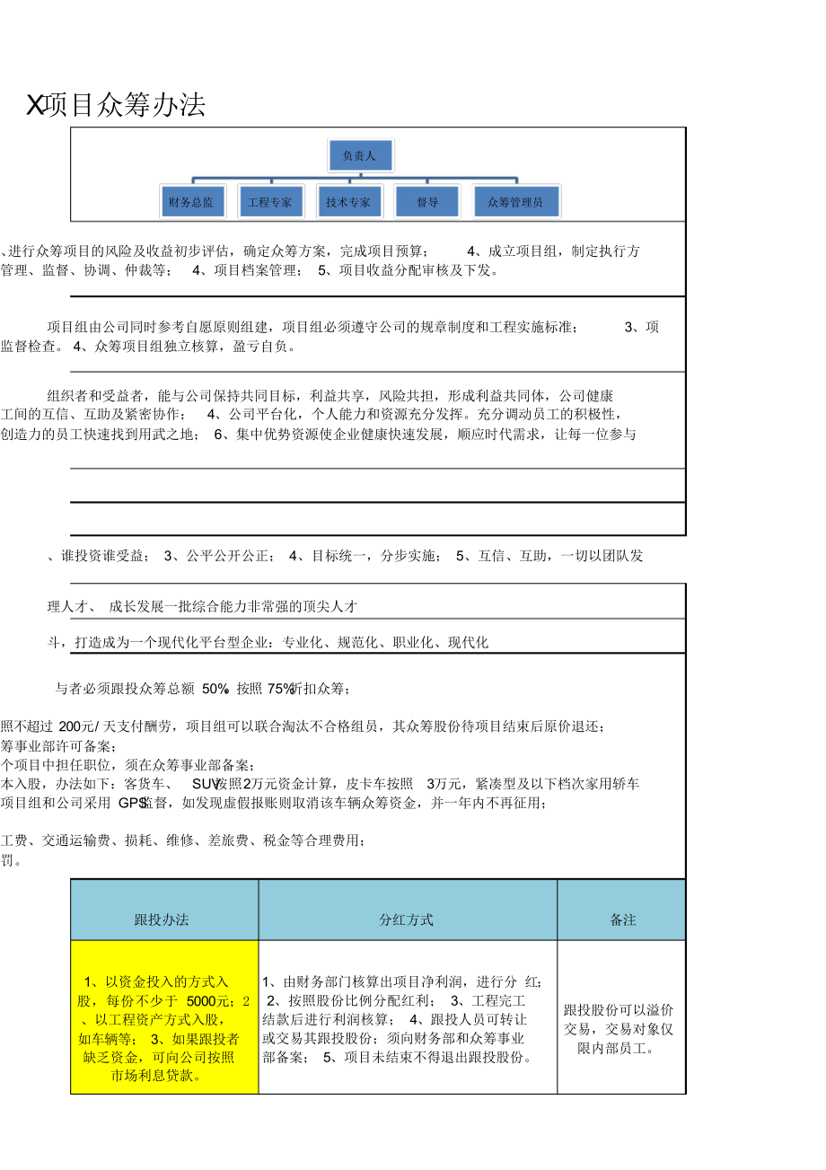 工程项目众筹方案.docx_第2页