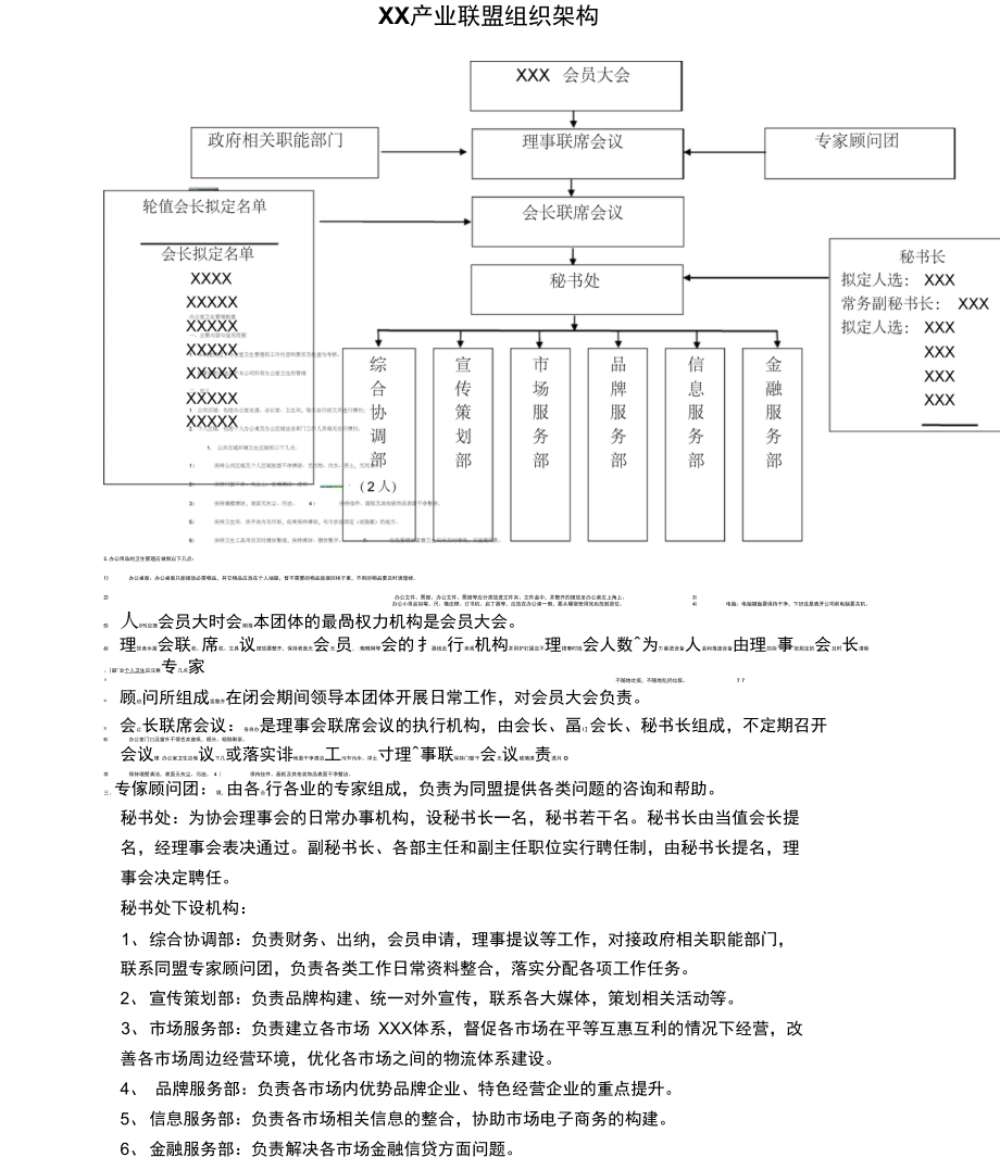 产业联盟组织架构.docx_第1页