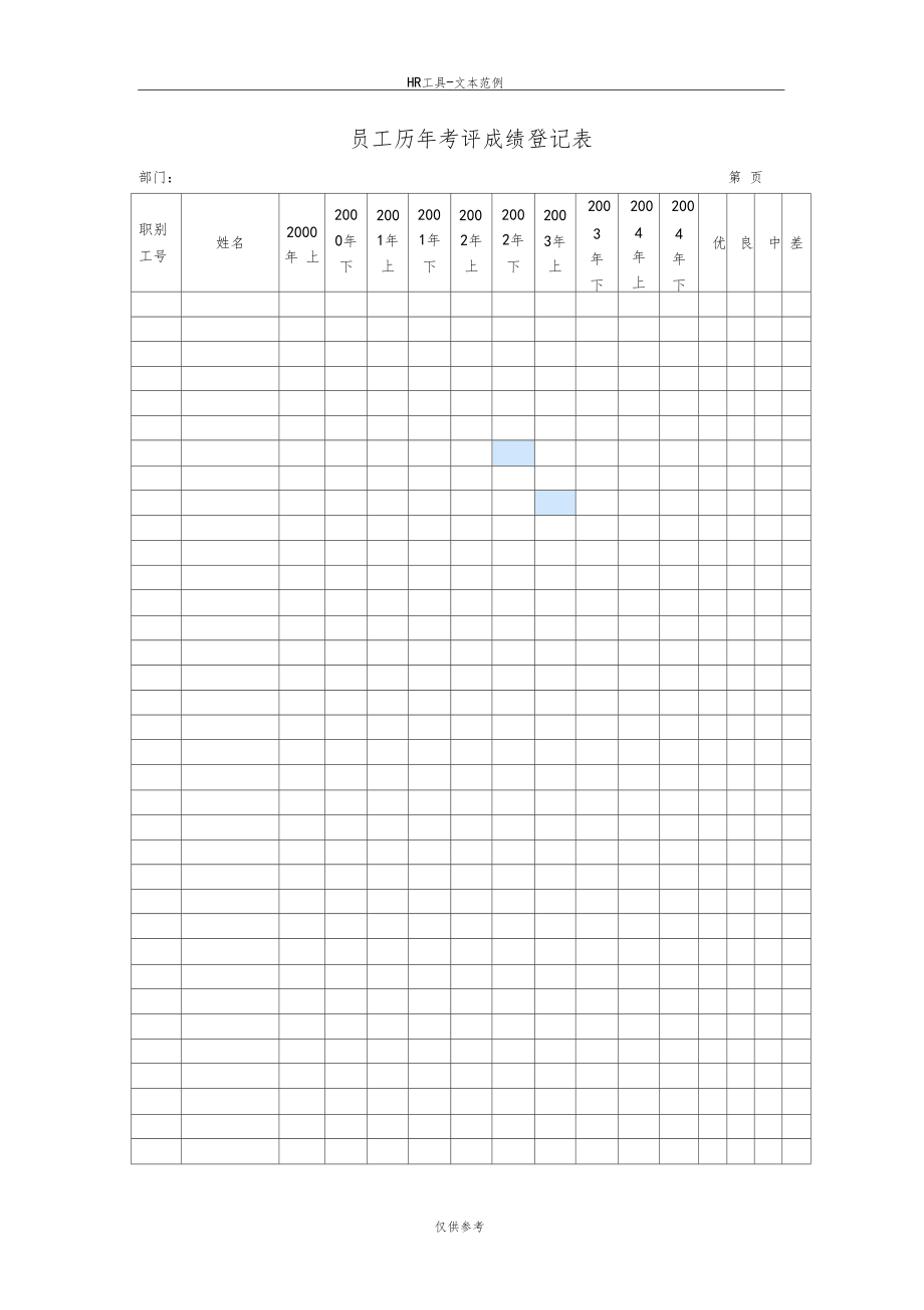 员工历年考评成绩登记表.doc_第1页