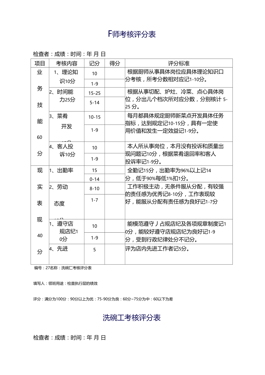 厨师考核评分表.doc_第2页