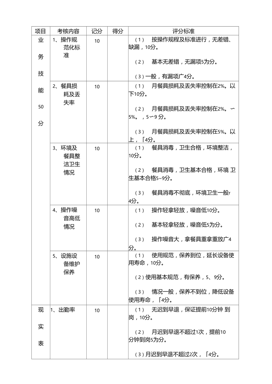 厨师考核评分表.doc_第3页