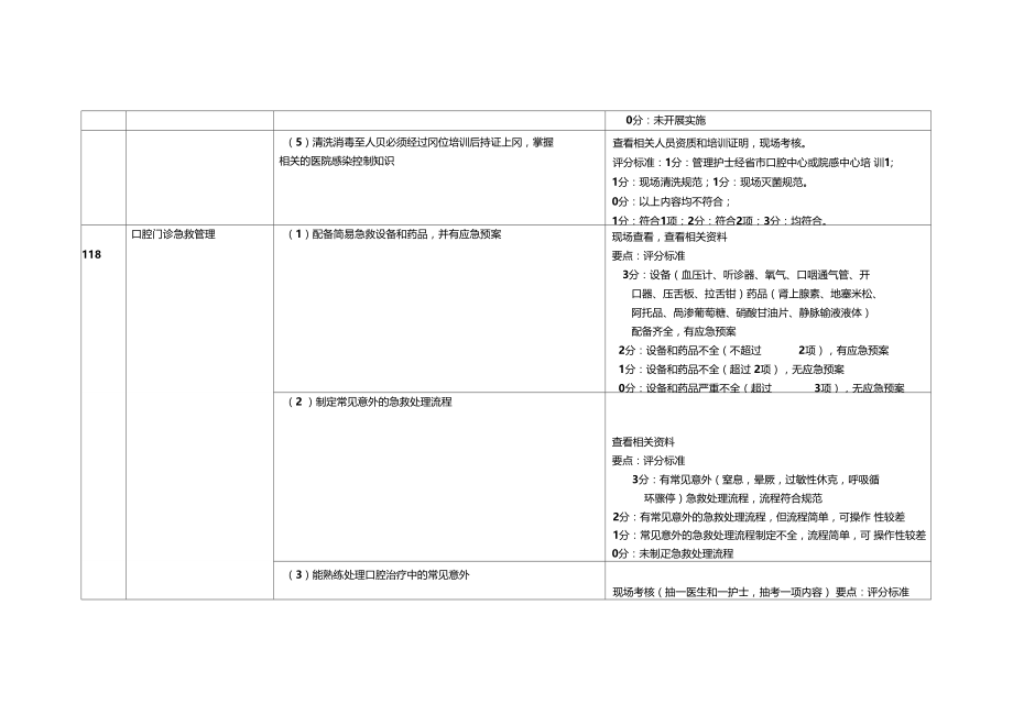 口腔质量管理与持续改进.doc_第3页