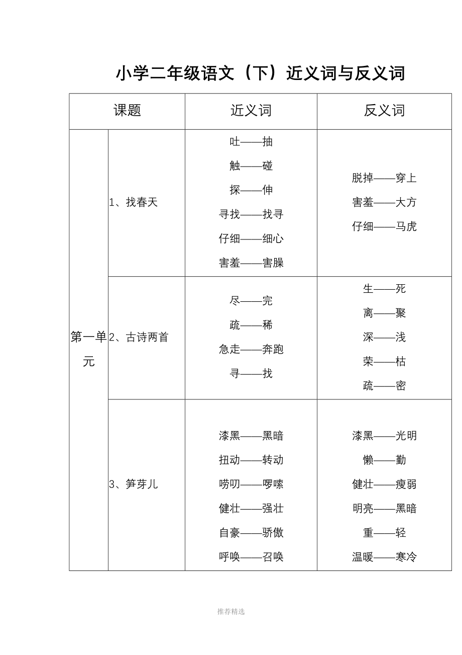 二年级语文下册各课近义词、反义词汇总.doc_第1页