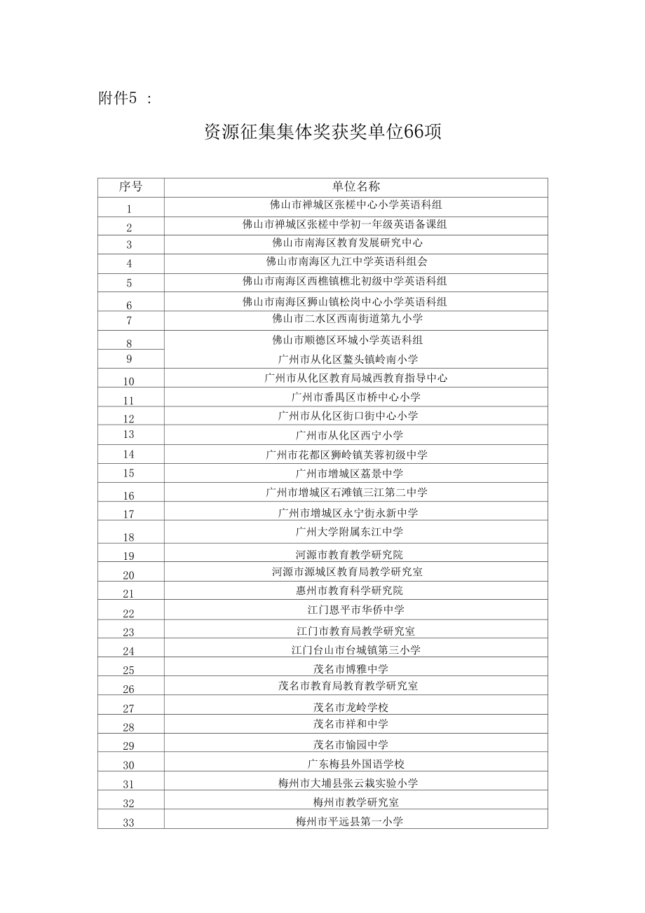 资源征集集体奖获奖单位.doc_第1页