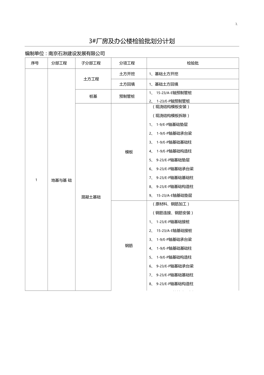 厂房质量检验批划分计划.doc_第1页